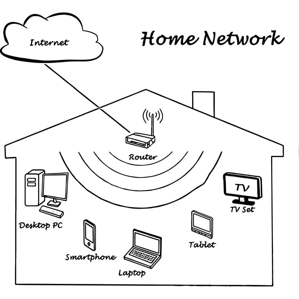 Local home network