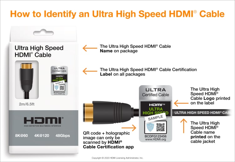Certified HDMI cables